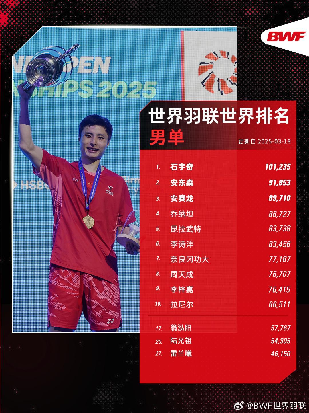 丹麦队完胜韩国队,石宇奇惊艳四座 丹麦队完胜韩国队,石宇奇惊艳四座